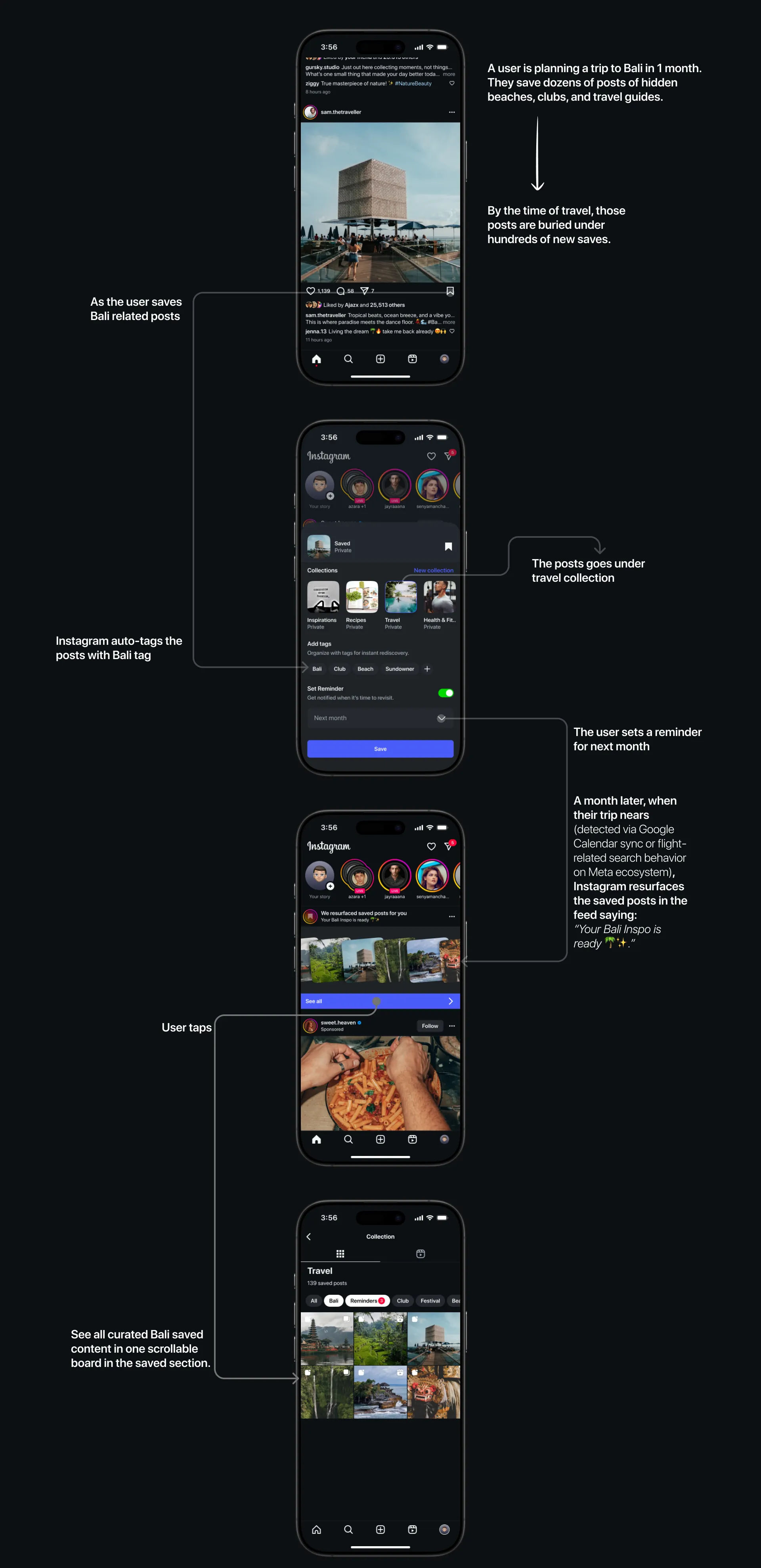 Rethinking Instagram Saved — annotated user-journey storyboard